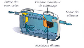 assainissement bac a graisse